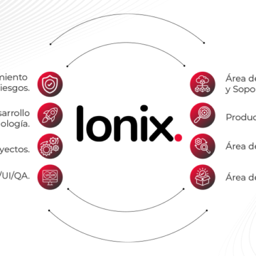Ionix en México: la defensa contra el auge de los ciberataques en la industria financiera