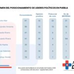 Impacto positivo de Gas Bienestar: 795 millones de pesos en ahorros