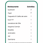 Ectagono y Oxxo realizan un proyecto ambiental de vinculación comunitaria en Tijuana