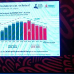 Colapsa techo en vivienda de la colonia Escandón; no se reportan lesionados