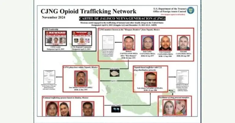 EU sanciona a 9 mexicanos ligados al CJNG y al tráfico de fentanilo